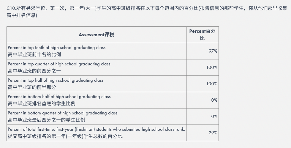 假如“姜萍”出生在美国，她一定能被麻省理工MIT录取吗？  留学 第16张